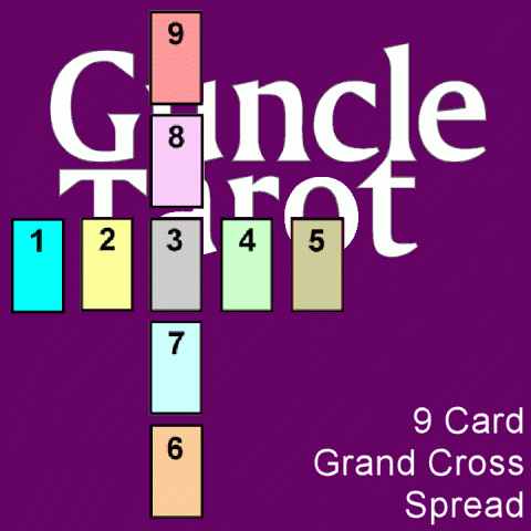 diagram of 9 card layout