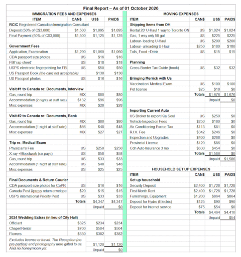 spread sheet of expenses