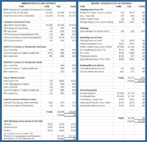 spreadsheet of expenses